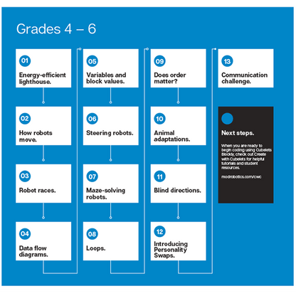 Modular Robotics Cubelets Grade K-12 Lesson Plan Bundle: Launchpad