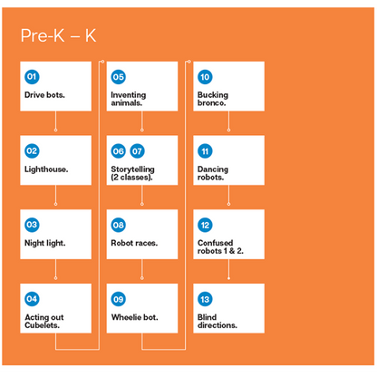Modular Robotics Cubelets Grade K-12 Lesson Plan Bundle: Launchpad
