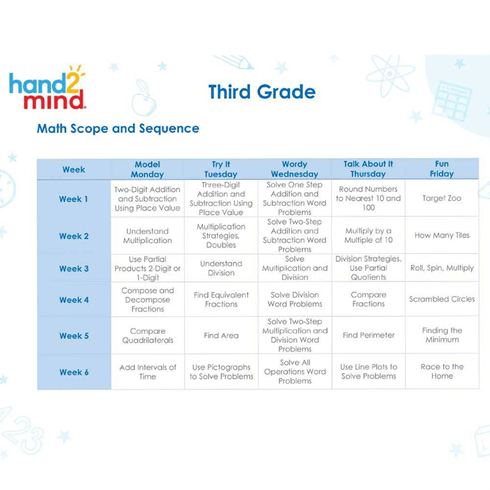 JR Education Hands on Standards Learning at Home Math - Grade 3