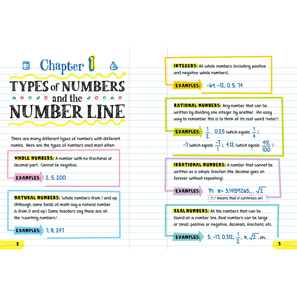 Everything You Need to Ace Math in One Big Fat Notebook: The Complete Middle School Study Guide